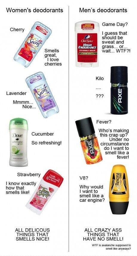 Deodorant best sale vs cologne